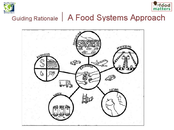 Guiding Rationale A Food Systems Approach 