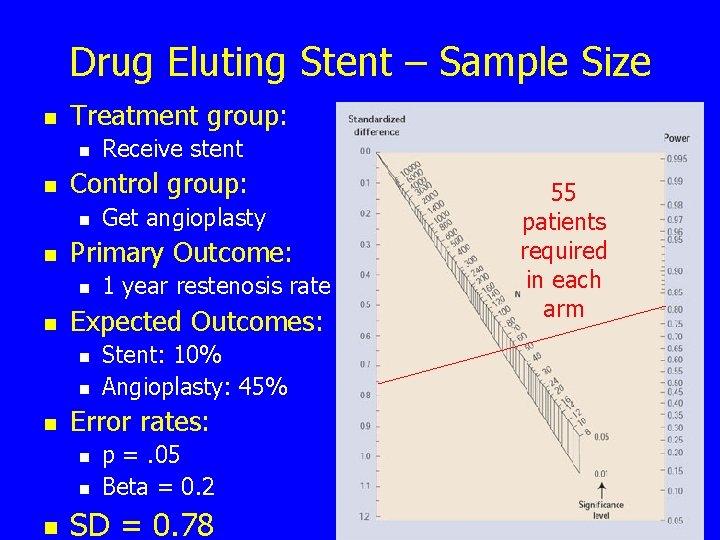 Drug Eluting Stent – Sample Size n Treatment group: n n Control group: n