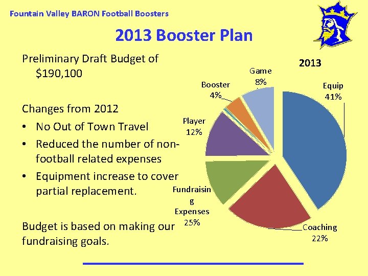 Fountain Valley BARON Football Boosters 2013 Booster Plan Preliminary Draft Budget of $190, 100