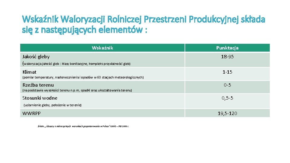 Wskaźnik Waloryzacji Rolniczej Przestrzeni Produkcyjnej składa się z następujących elementów : Wskaźnik Punktacja Jakość