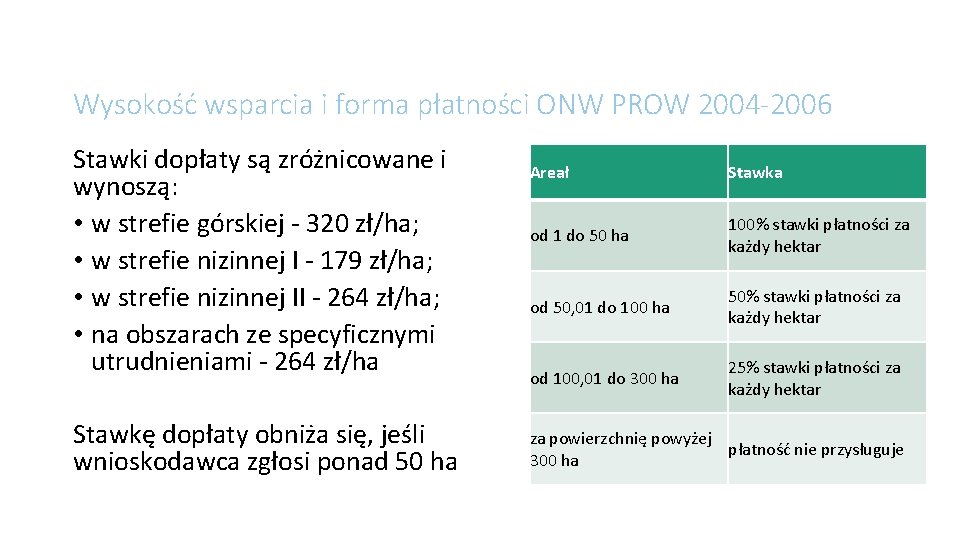 Wysokość wsparcia i forma płatności ONW PROW 2004 -2006 Stawki dopłaty są zróżnicowane i