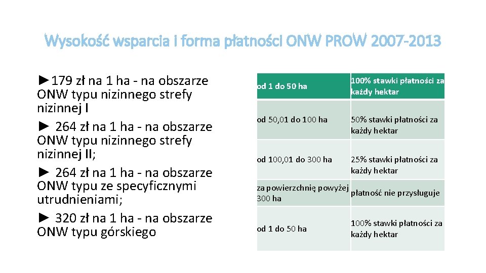 Wysokość wsparcia i forma płatności ONW PROW 2007 -2013 ► 179 zł na 1