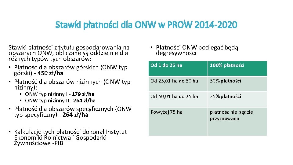 Stawki płatności dla ONW w PROW 2014 -2020 Stawki płatności z tytułu gospodarowania na