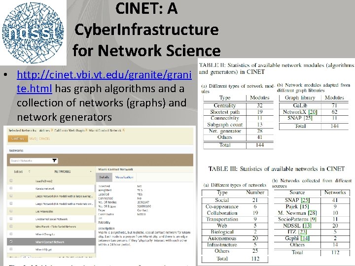 CINET: A Cyber. Infrastructure for Network Science • http: //cinet. vbi. vt. edu/granite/grani te.