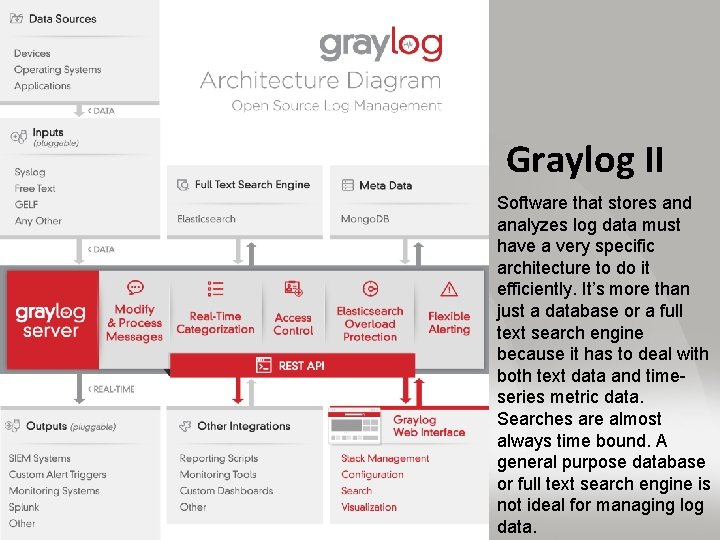 Graylog II Software that stores and analyzes log data must have a very specific