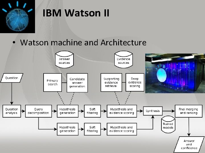 IBM Watson II • Watson machine and Architecture 