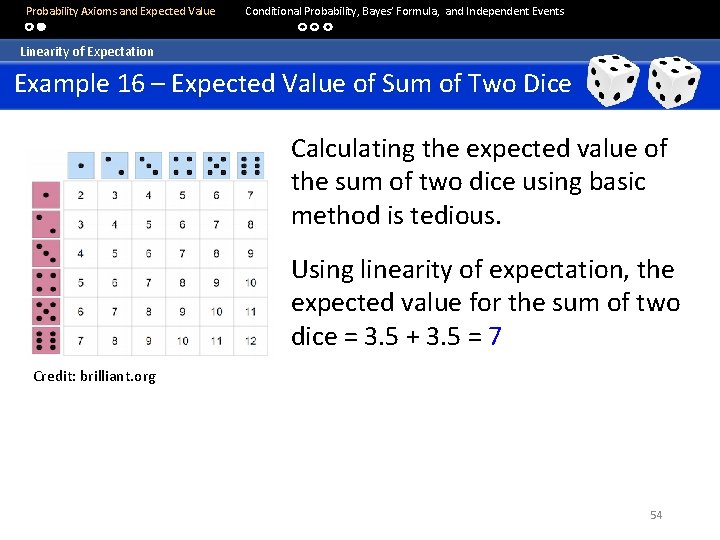  Probability Axioms and Expected Value Conditional Probability, Bayes’ Formula, and Independent Events Linearity