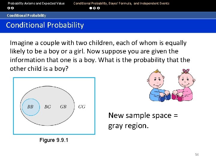  Probability Axioms and Expected Value Conditional Probability, Bayes’ Formula, and Independent Events Conditional