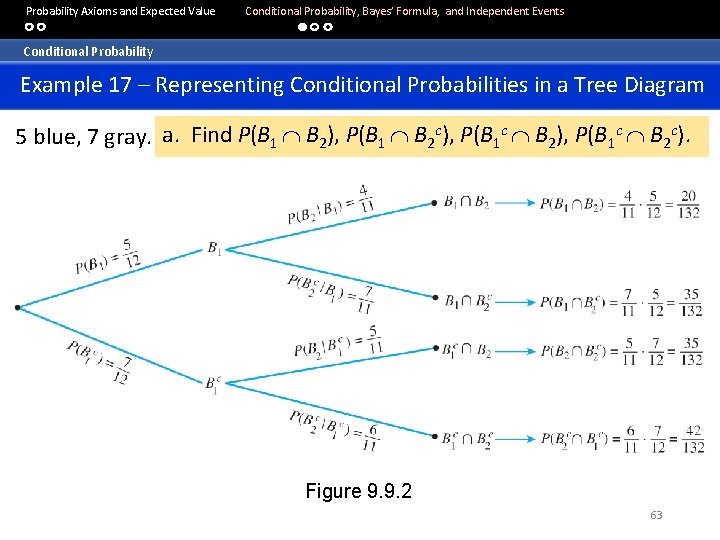  Probability Axioms and Expected Value Conditional Probability, Bayes’ Formula, and Independent Events Conditional