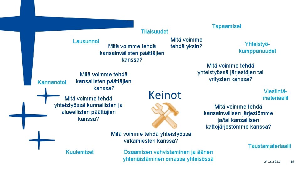 Tapaamiset Tilaisuudet Lausunnot Kannanotot Mitä voimme tehdä kansainvälisten päättäjien kanssa? Mitä voimme tehdä kansallisten