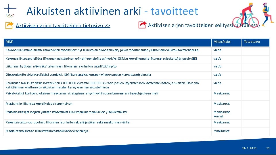 Aikuisten aktiivinen arki - tavoitteet Aktiivisen arjen tavoitteiden tietosivu >> Aktiivisen arjen tavoitteiden selityssivu