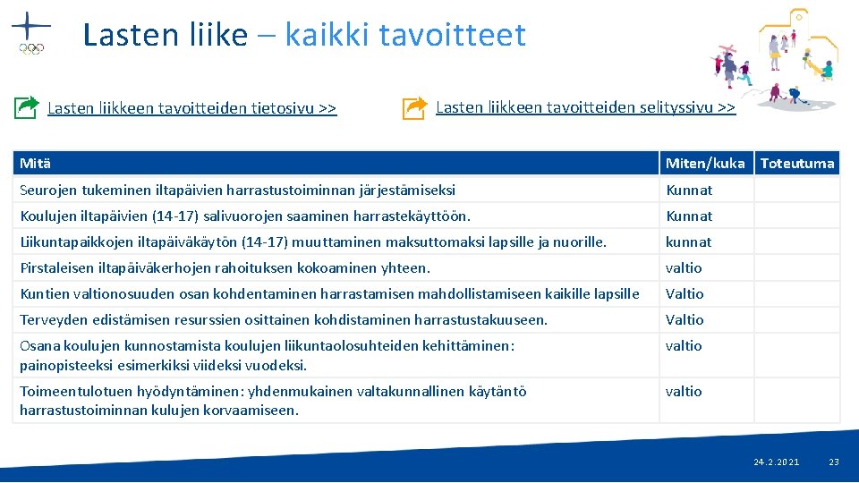 Lasten liike – kaikki tavoitteet Lasten liikkeen tavoitteiden tietosivu >> Lasten liikkeen tavoitteiden selityssivu