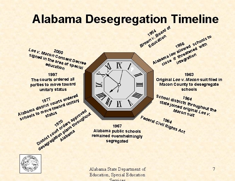 Alabama Desegregation Timeline Lee v. Mac 2000 on signe d in t Consen he