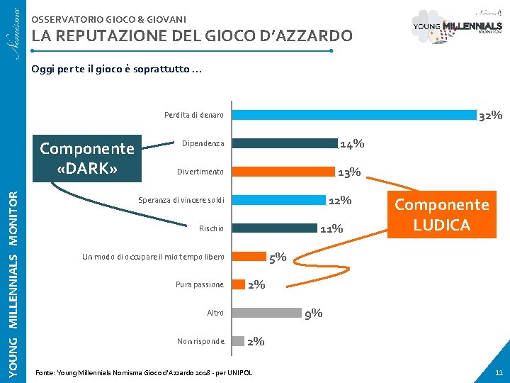 OSSERVATORIO GIOCO & GIOVANI LA REPUTAZIONE DEL GIOCO D’AZZARDO Oggi per te il gioco