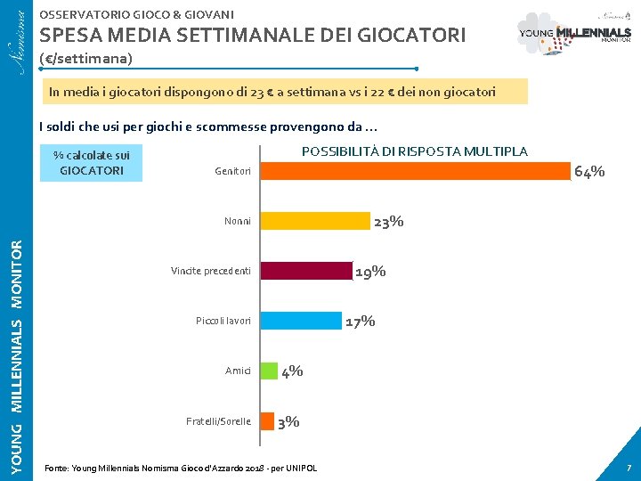 OSSERVATORIO GIOCO & GIOVANI SPESA MEDIA SETTIMANALE DEI GIOCATORI (€/settimana) In media i giocatori