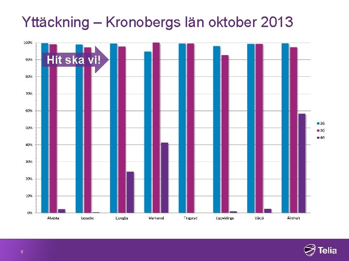 Yttäckning – Kronobergs län oktober 2013 Hit ska vi! 5 