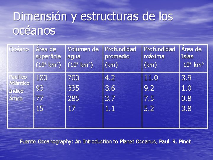 Dimensión y estructuras de los océanos Océano Área de superficie (106 km 2) Volumen