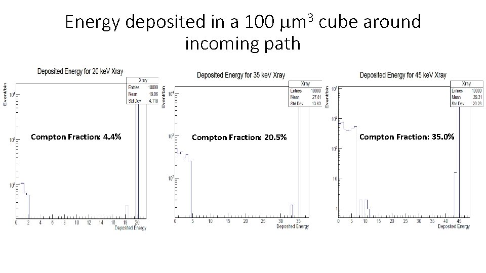 Energy deposited in a 100 m 3 cube around incoming path Compton Fraction: 4.