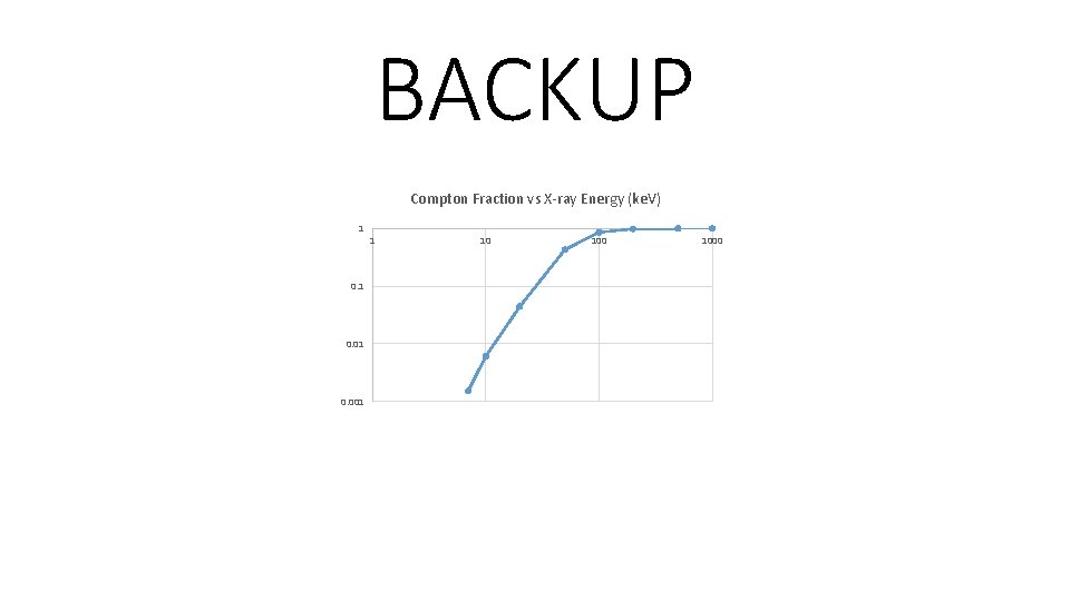 BACKUP Compton Fraction vs X-ray Energy (ke. V) 1 0. 01 0. 001 1