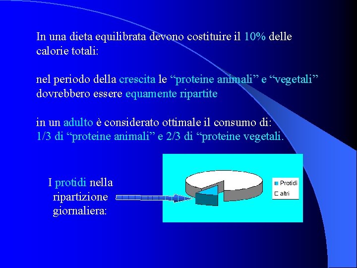 In una dieta equilibrata devono costituire il 10% delle calorie totali: nel periodo della