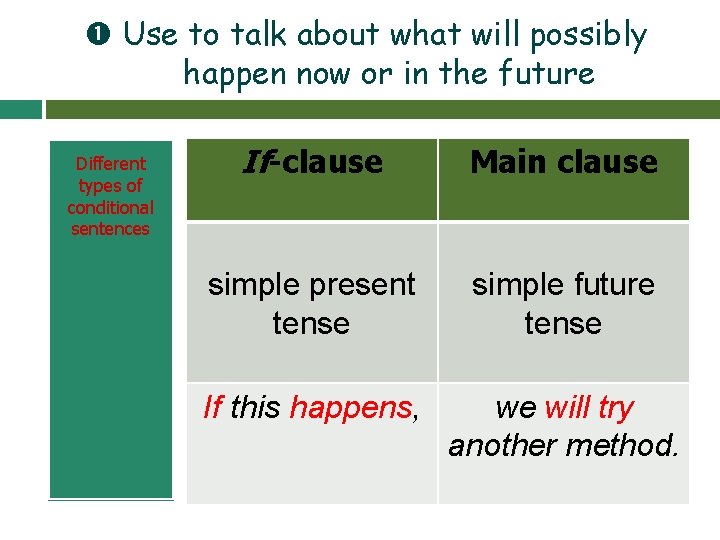  Use to talk about what will possibly happen now or in the future