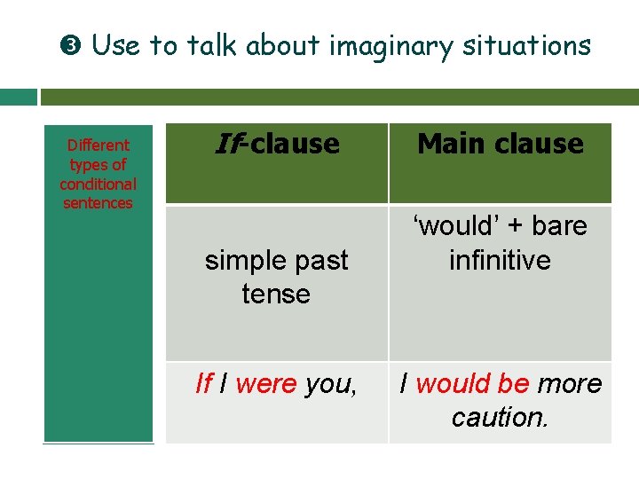  Use to talk about imaginary situations Different types of conditional sentences If-clause simple