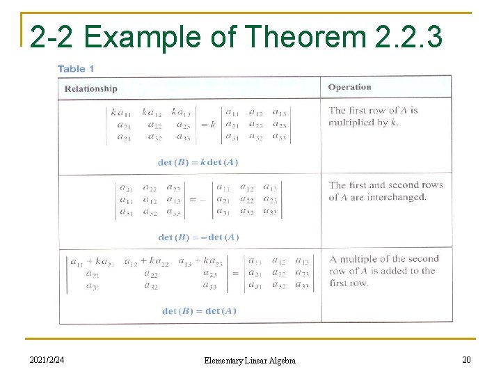 2 -2 Example of Theorem 2. 2. 3 2021/2/24 Elementary Linear Algebra 20 