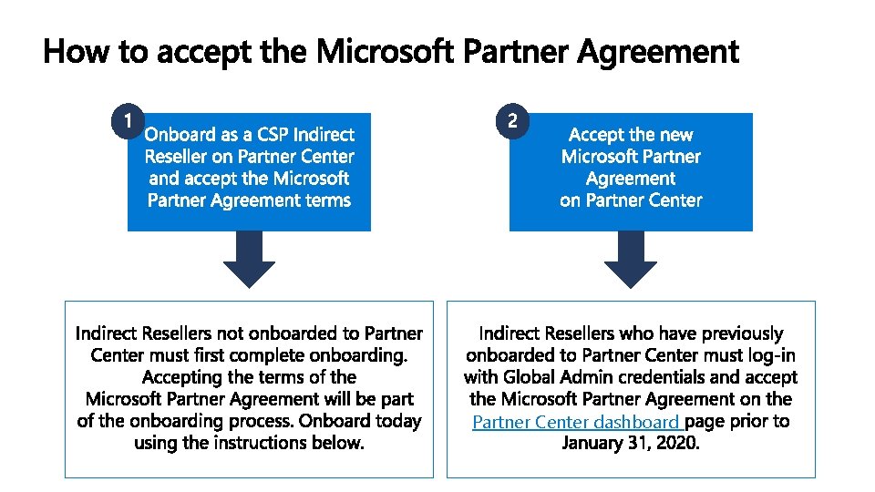 Partner Center dashboard 