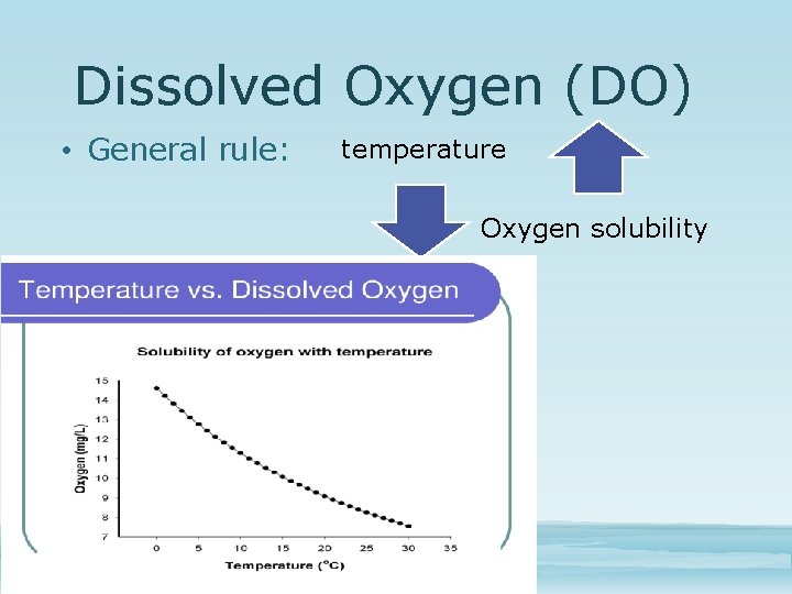 Dissolved Oxygen (DO) • General rule: temperature Oxygen solubility 