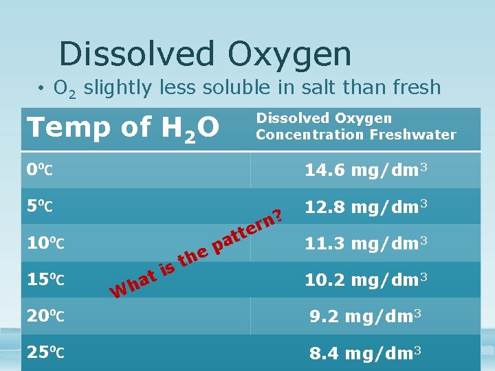 Dissolved Oxygen • O 2 slightly less soluble in salt than fresh Temp of