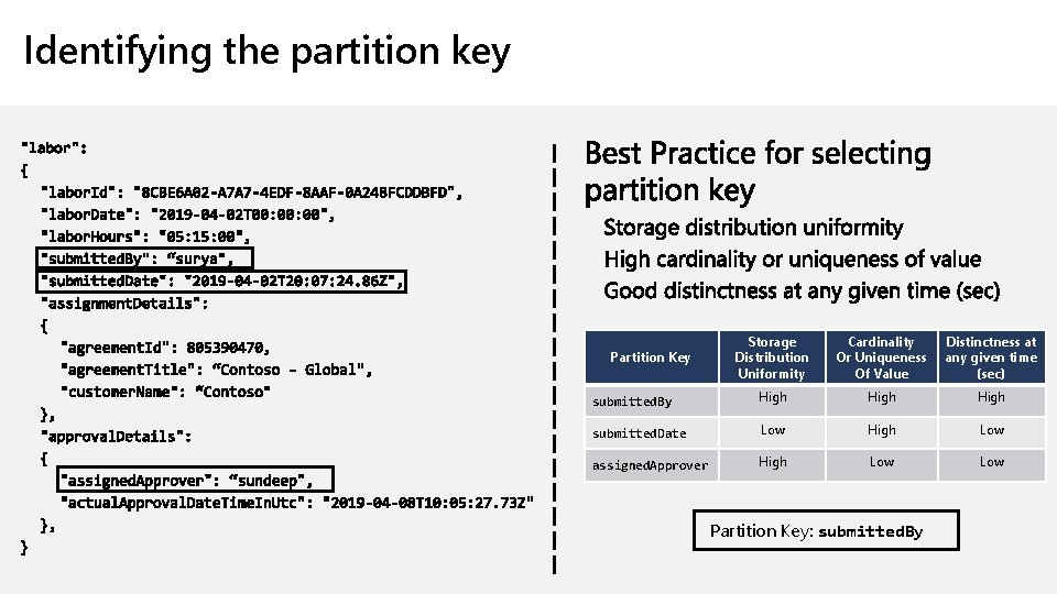 Identifying the partition key Storage Distribution Uniformity Cardinality Or Uniqueness Of Value Distinctness at