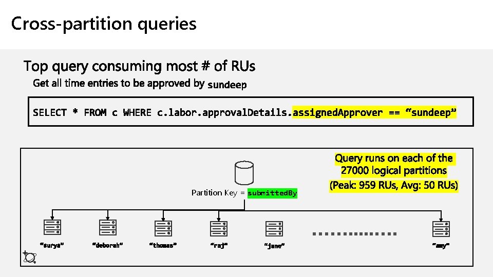 Cross-partition queries Partition Key = submitted. By 