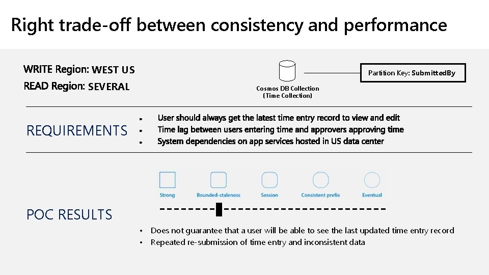 Right trade-off between consistency and performance WEST US Partition Key: Submitted. By SEVERAL Cosmos