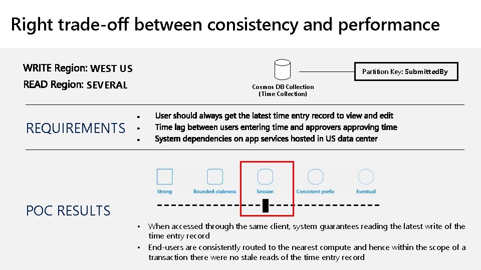 Right trade-off between consistency and performance WEST US Partition Key: Submitted. By SEVERAL Cosmos