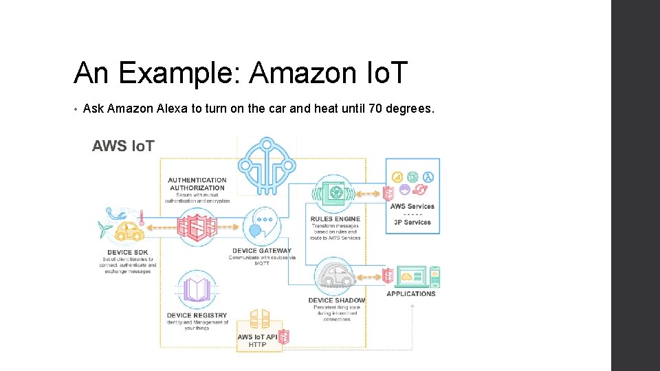 An Example: Amazon Io. T • Ask Amazon Alexa to turn on the car