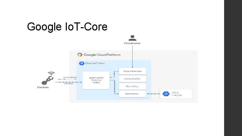 Google Io. T-Core 