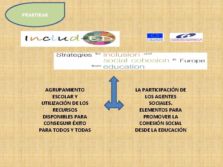 PRAKTIKAK AGRUPAMIENTO ESCOLAR Y UTILIZACIÓN DE LOS RECURSOS DISPONIBLES PARA CONSEGUIR ÉXITO PARA TODOS