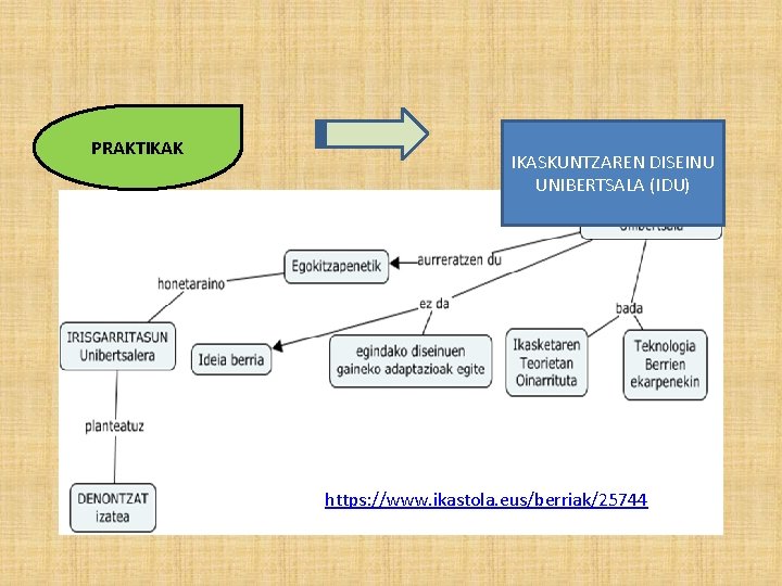 PRAKTIKAK IKASKUNTZAREN DISEINU UNIBERTSALA (IDU) https: //www. ikastola. eus/berriak/25744 