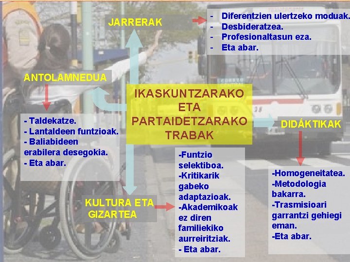 JARRERAK - Diferentzien ulertzeko moduak. Desbideratzea. Profesionaltasun eza. Eta abar. ANTOLAMNEDUA - Taldekatze. -