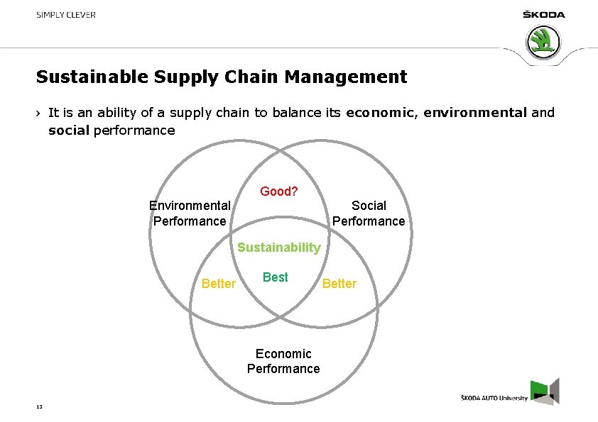 Sustainable Supply Chain Management It is an ability of a supply chain to balance