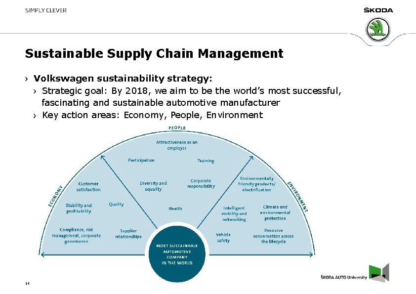 Sustainable Supply Chain Management Volkswagen sustainability strategy: Strategic goal: By 2018, we aim to