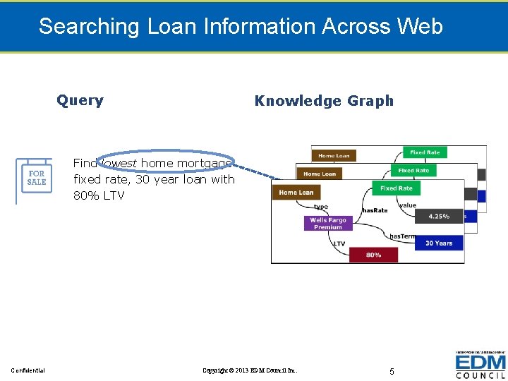 Searching Loan Information Across Web Query Knowledge Graph Find lowest home mortgage fixed rate,