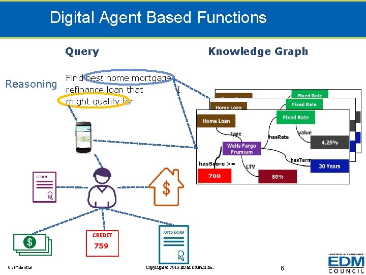 Digital Agent Based Functions Query Reasoning Confidential Knowledge Graph Find best home mortgage refinance