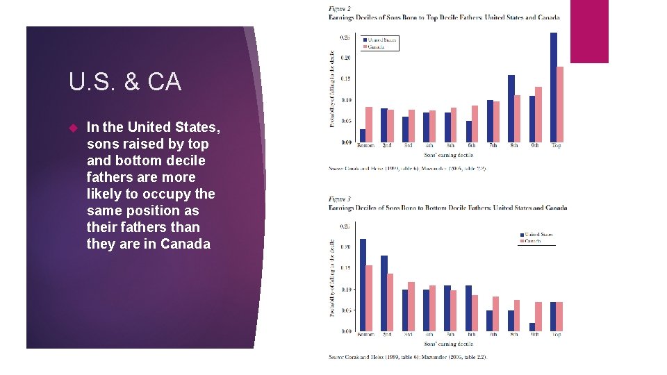 U. S. & CA In the United States, sons raised by top and bottom