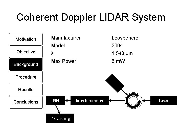 Coherent Doppler LIDAR System Motivation Objective Background Manufacturer Leospehere Model 200 s λ 1.