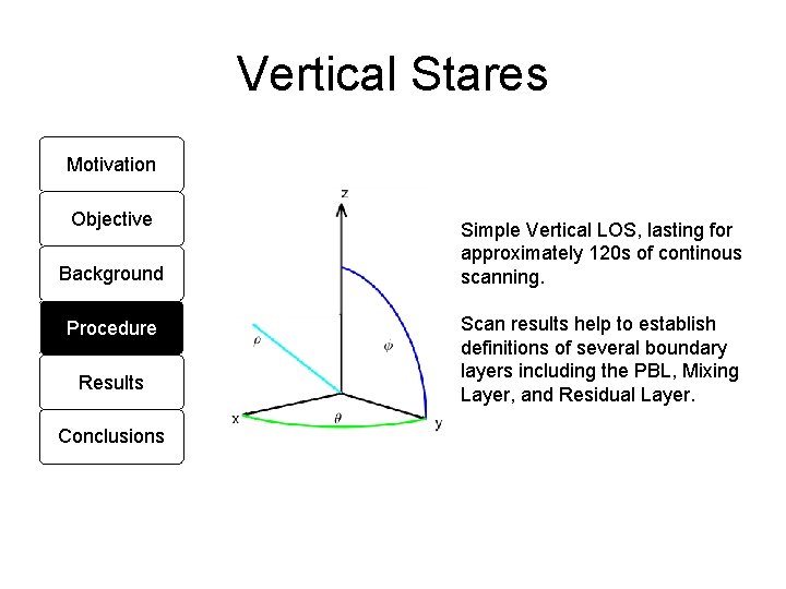 Vertical Stares Motivation Objective Background Procedure Results Conclusions Simple Vertical LOS, lasting for approximately