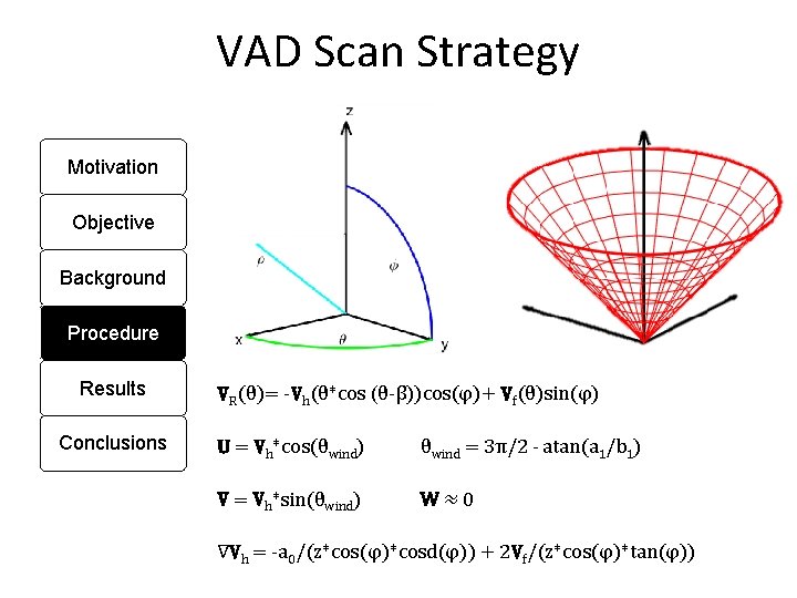 VAD Scan Strategy Motivation Objective Background Procedure Results Conclusions VR(θ)= -Vh(θ*cos (θ-β))cos(φ)+ Vf(θ)sin(φ) U