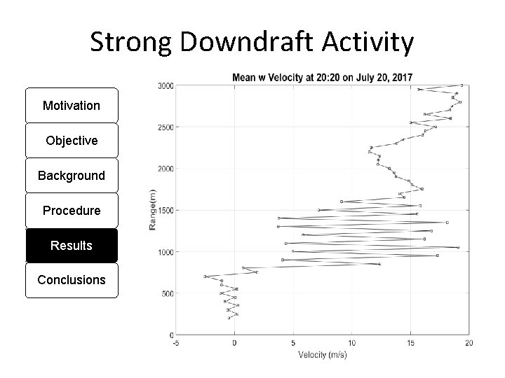 Strong Downdraft Activity Motivation Objective Background Procedure Results Conclusions 