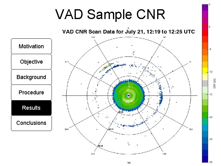 VAD Sample CNR Motivation Objective Background Procedure Results Conclusions 