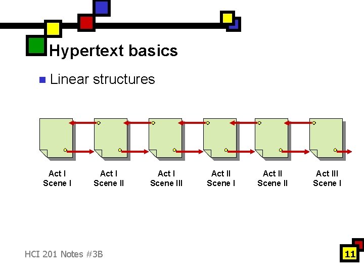Hypertext basics n Linear structures Act I Scene II HCI 201 Notes #3 B